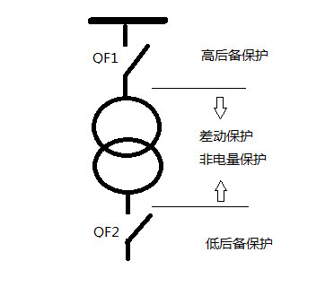 變壓器差動(dòng)保護(hù)裝置 變壓器差動(dòng)保護(hù)裝置