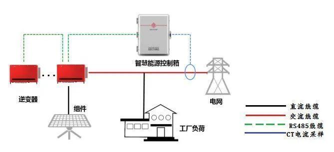 光伏